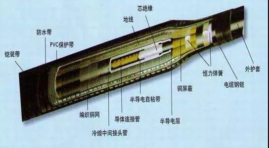 电力电缆结构图